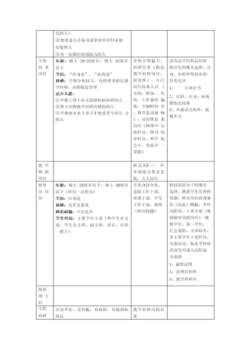 职业生涯规划报告