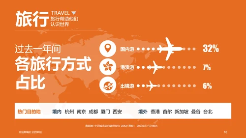 纯色剪影90后群体分析PPT课件
