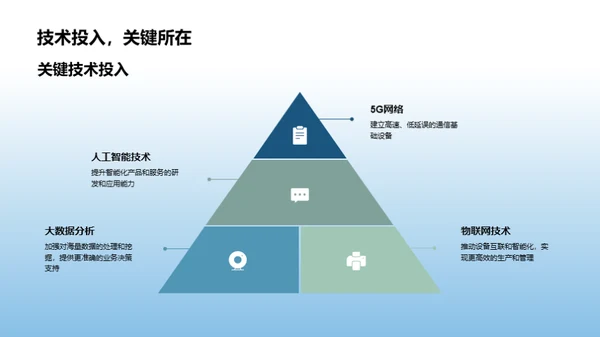 科技驱动：未来展望