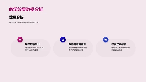 教师培训的创新方法