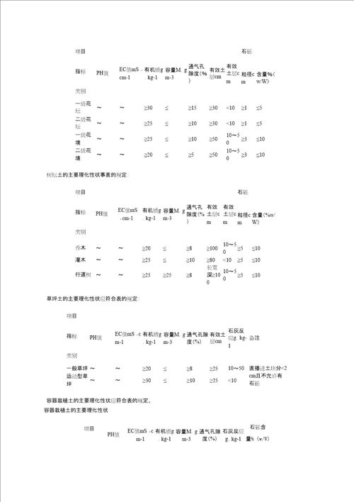 园林种植土标准