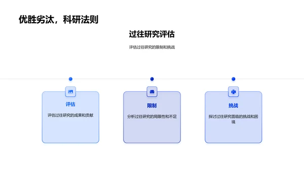 哲学研究方法创新PPT模板