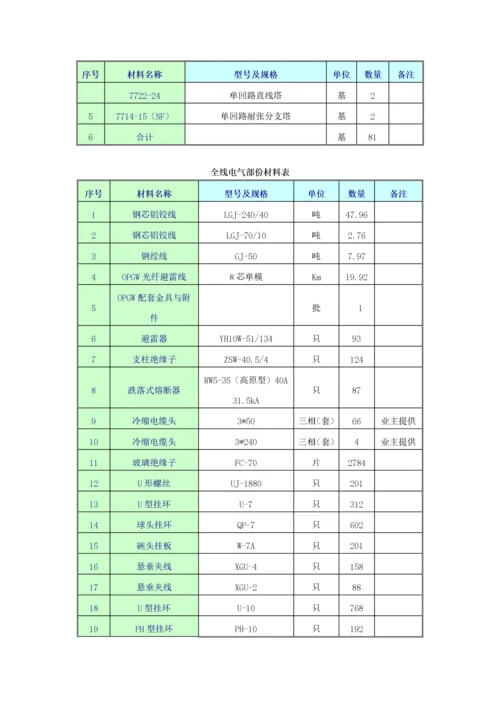 河北某风电场35kv集电线路箱变安装施工组织设计.docx