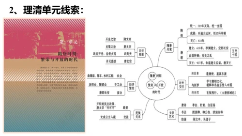 部编版七年级历史下册导言课  课件