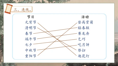 【核心素养】部编版语文二年级下册-识字2. 传统节日 第2课时（课件）