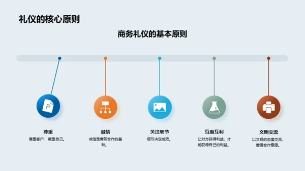 礼仪驱动的房产销售