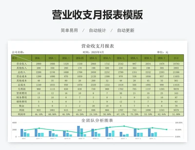 营业收支月报表模版