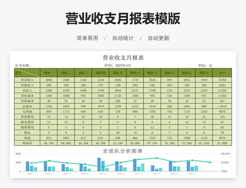 营业收支月报表模版