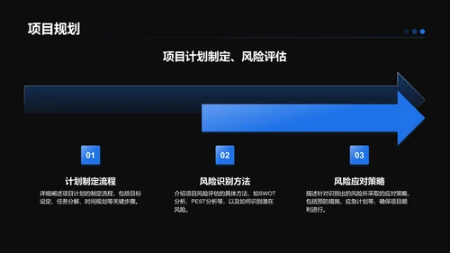 蓝色科技风项目总结汇报模板PPT模板