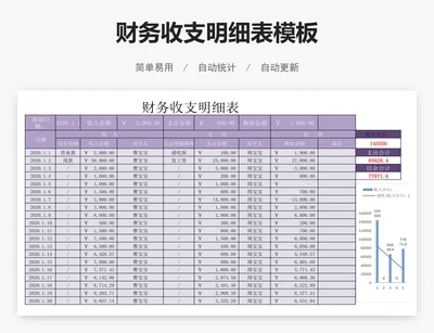 财务收支明细表模板