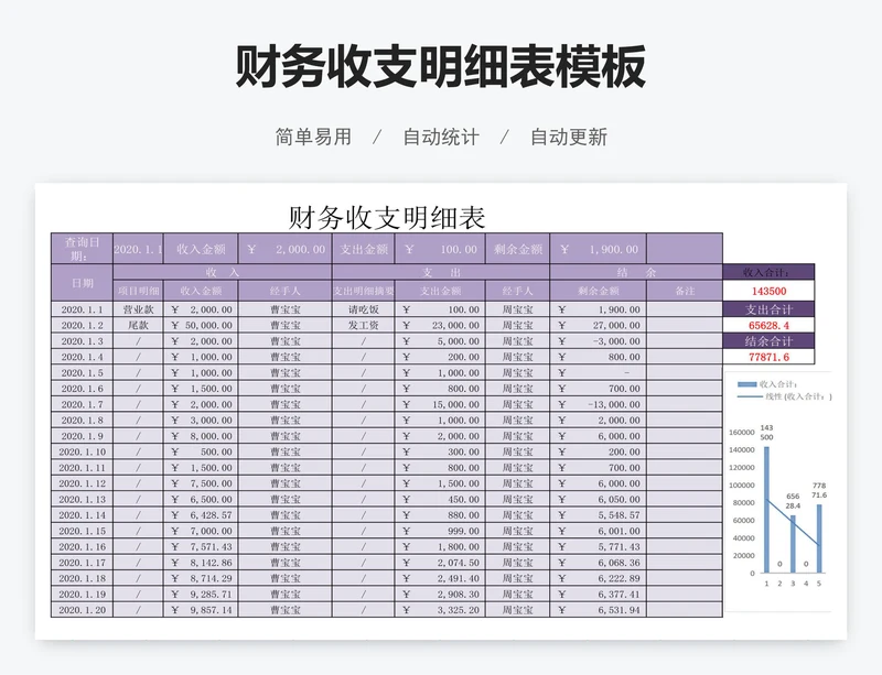 财务收支明细表模板