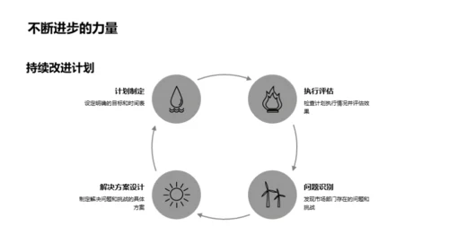 市场部门进展与展望