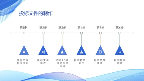 蓝色简约商务投标流程培训PPT模板行业培训