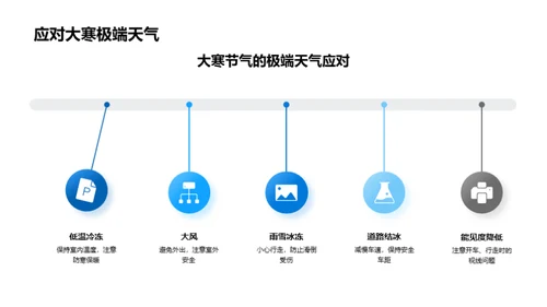 气象科学与大寒节气