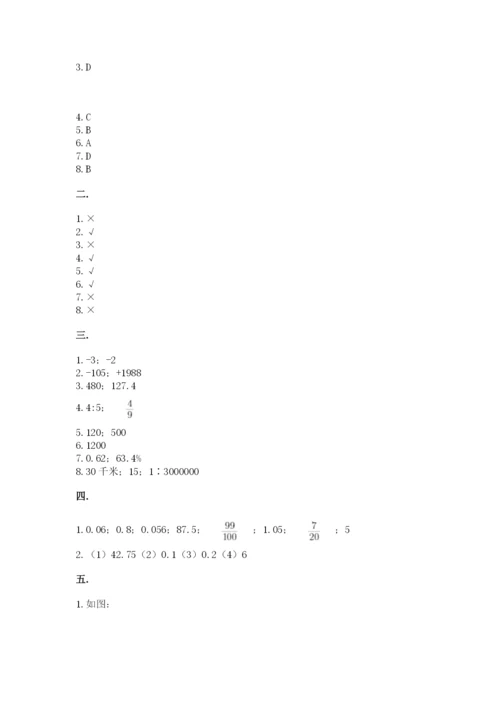 人教版六年级数学小升初试卷及答案（夺冠）.docx