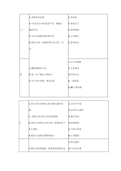 人际关系团体辅导方案报告