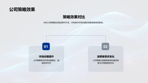 家居业半年总结报告PPT模板