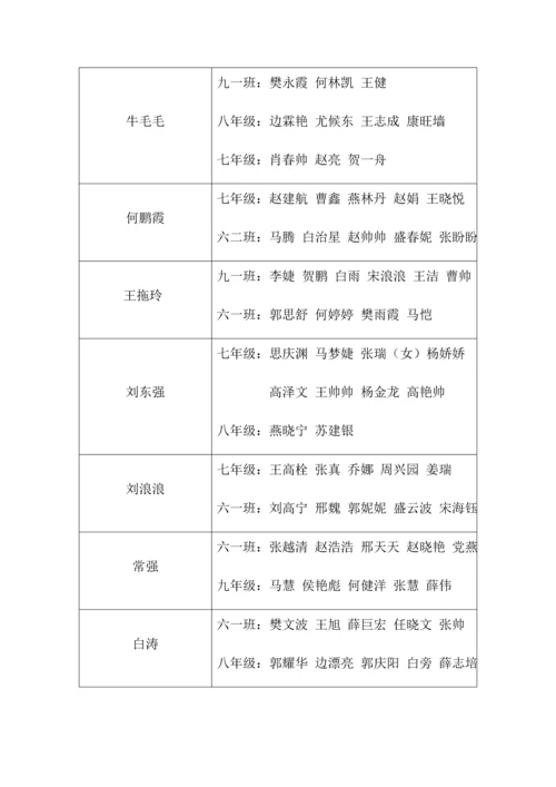 大家访活动实施专业方案.docx