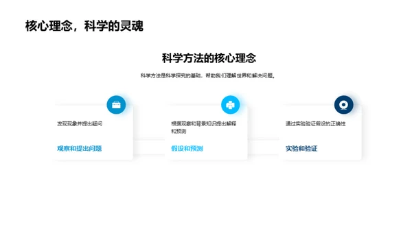 科学方法与探究学习