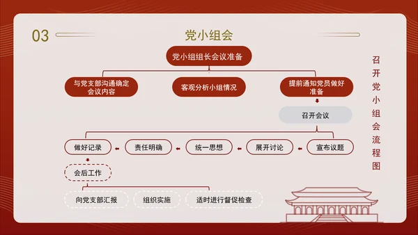 2024党支部标准化规范化“三会一课”制度党课ppt