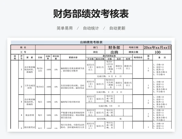 财务部绩效考核表