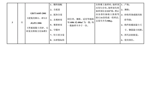 建设工程检测见证取样员手册.docx