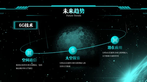 蓝绿色简约创新科技风格PPT模版