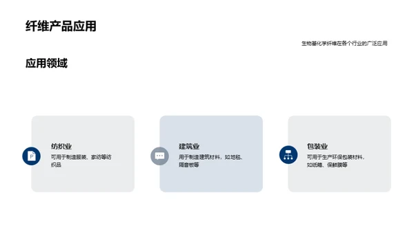 绿色转型：生物纤维时代