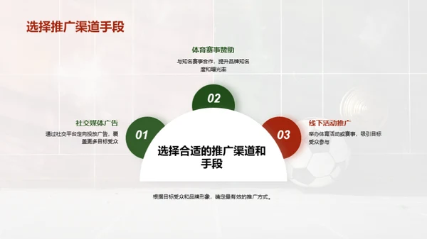 体育品牌传播艺术