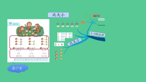 （2023秋新插图）人教版一年级数学上册 5以内数的认识和加减法的整理和复习 (课件)(共30张PP