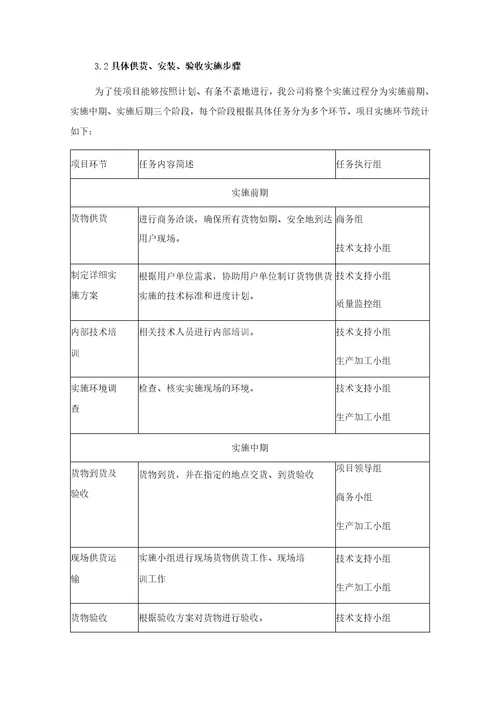 学生校服及教师工装供货保障方案三篇