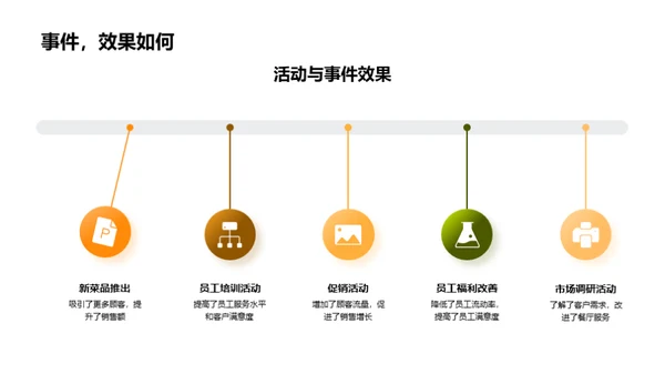 新星餐厅运营策略分析