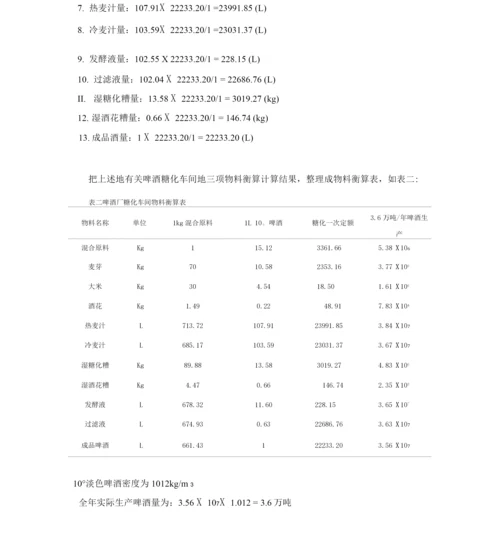 万吨°啤酒厂糖化工段进行初步工艺设计实施方案.docx