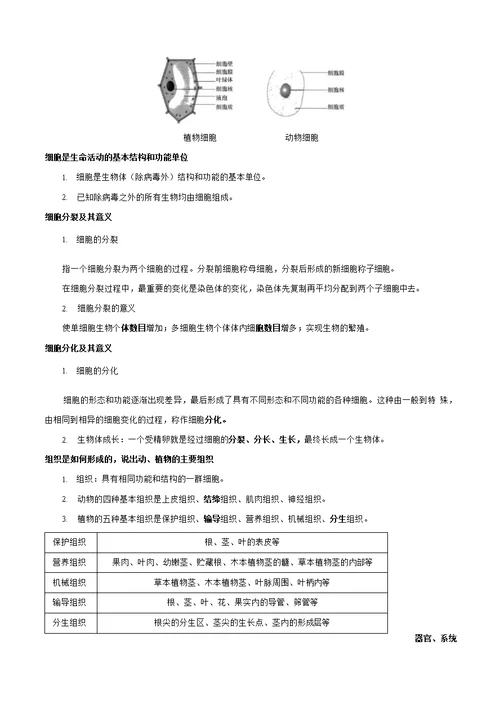 浙江省2020年中考科学复习 生物重难点复习突破