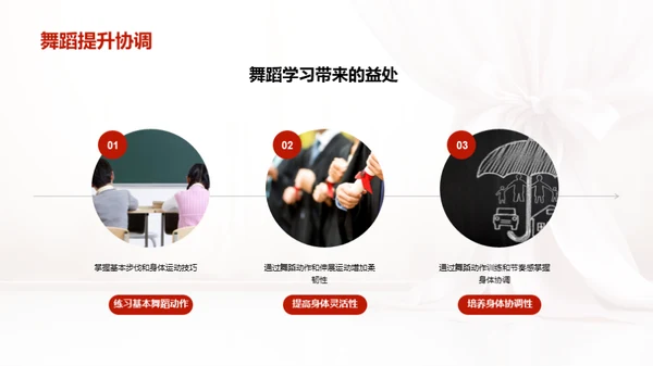舞蹈艺术与教育