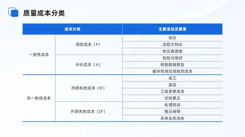 蓝色商务项目质量管理培训课件模板项目管理