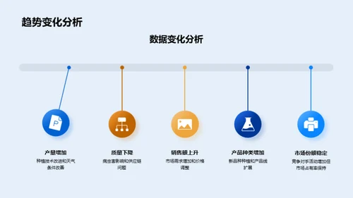 农业运营数据分析