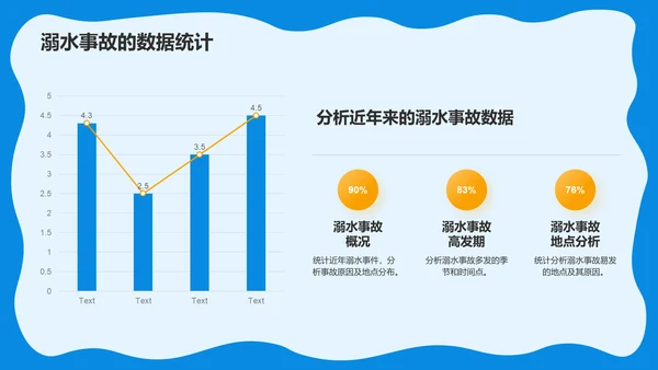 蓝色卡通风预防溺水主题班会PPT模板