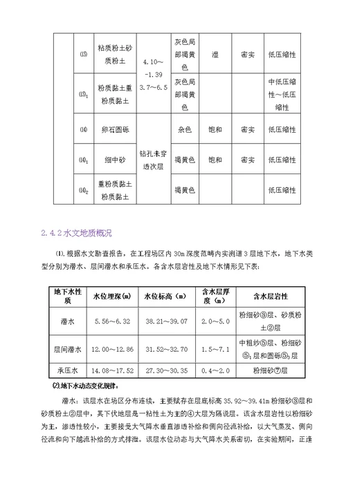 北京国家体育馆施工组织设计