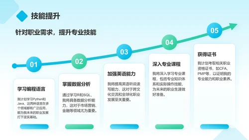 蓝色商务风我的大学生活与未来规划PPT模板