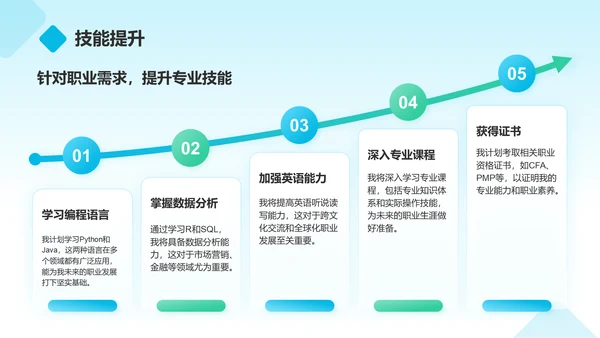 蓝色商务风我的大学生活与未来规划PPT模板