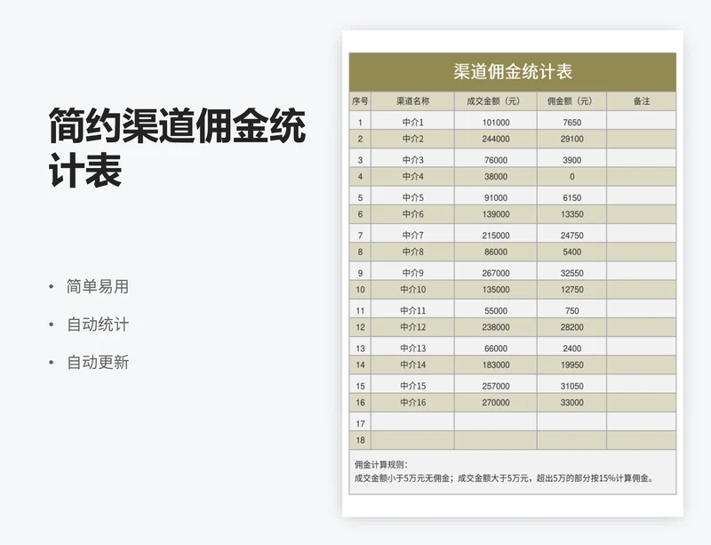 简约渠道佣金统计表