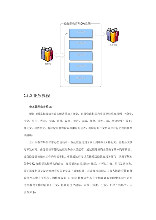 OA专项项目需求规格专项说明书样文.docx