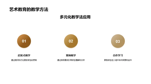 艺术教育的探索与挑战