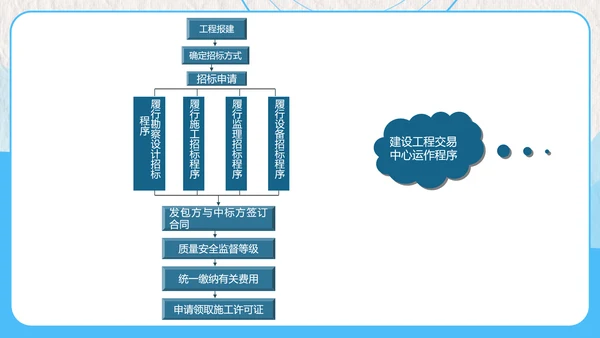 建设工程招投标与合同管理PPT模板