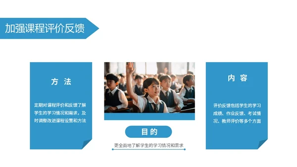 蓝色简约风学校教学常规管理培训PPT课件教师培训