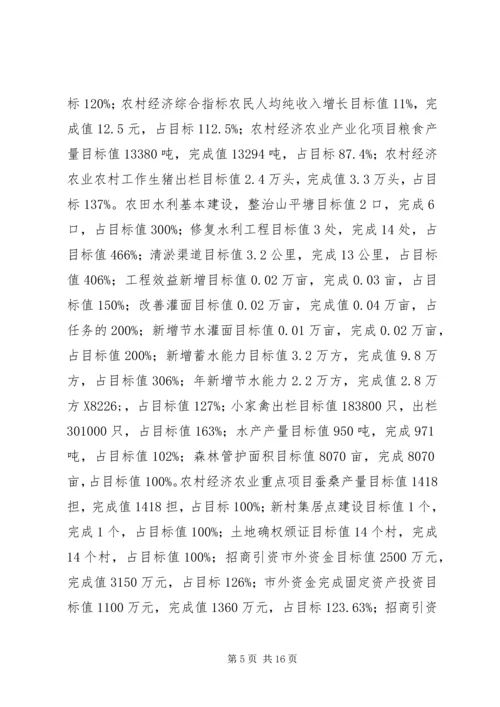 县林业局关于政府信息公开工作自查报告_1.docx