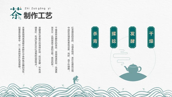 品茶论道茶艺茶道文化PPT模板