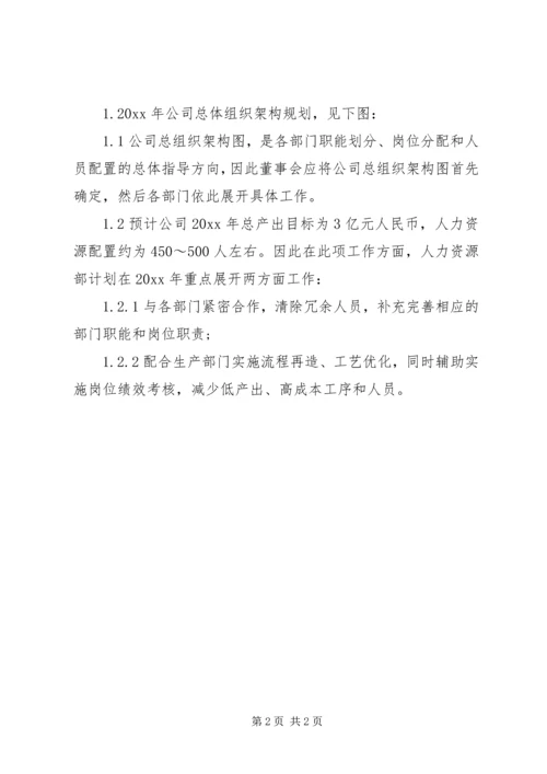 人力资源部工作计划书.docx