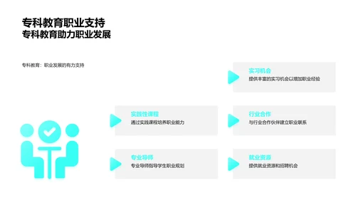 专科教育实施报告PPT模板